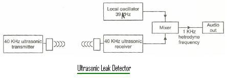 Ultrasonic Leak Detector