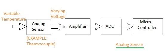 analog sensor