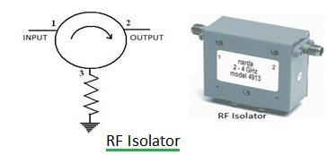 rf isolator