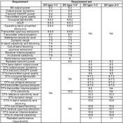 5G BTS Conformance Testing: An Overview