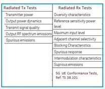 5G UE Conformance Testing: OTA Tests & Equipment