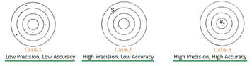 Accuracy vs. Precision: Understanding the Difference