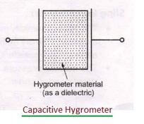 Resistive vs. Capacitive Hygrometers: A Detailed Comparison