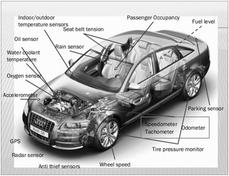 Automotive Car Sensors: A Comprehensive Guide