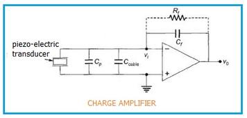 Advantages and Disadvantages of Charge Amplifiers