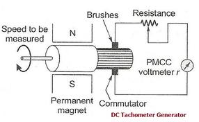 DC vs AC Tachometer Generators: Key Differences