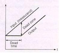 Dead Zone vs. Dead Time: Key Differences Explained