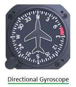 Directional Gyroscope: Basics and Working Principles