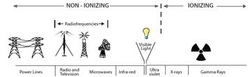 Electric vs. Magnetic Field Measurement: Methods and Importance