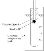 Viscometer vs. Rheometer: Understanding the Key Differences