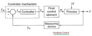 Feedback vs. Feedforward Control: A Detailed Comparison