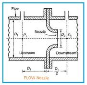 Advantages and Disadvantages of Flow Nozzles