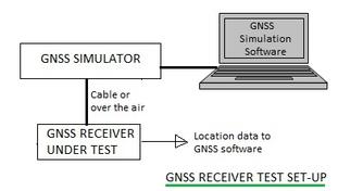 GNSS Simulator Basics: Specifications and Vendors