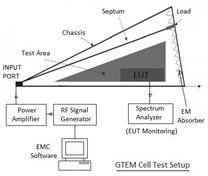 GTEM Cell Basics: Construction, Applications, and Manufacturers