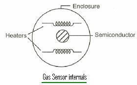 Gas Sensors: Gas Detection and Leak Detection Explained