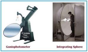 Goniophotometer vs. Integrating Sphere: Light Measurement Comparison