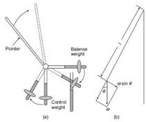 Gravity Control in Measuring Instruments: Advantages and Disadvantages