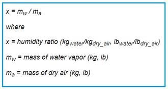 Humidity Ratio Calculator and Formula Explained