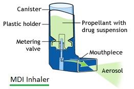 MDI Inhalers: Advantages and Disadvantages