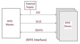 MIPI RFFE Interface: Versions 1.0 vs 2.0