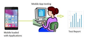 Mobile Application Testing Basics and Tools