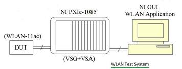 WLAN Testing with NI PXI Solutions