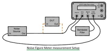 Noise Figure Meter: A Comprehensive Guide to Operation and Vendors