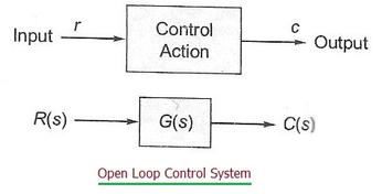 Open Loop vs. Closed Loop Control Systems: Key Differences