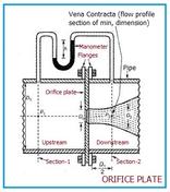 Venturi Meter vs. Orifice Meter: A Detailed Comparison