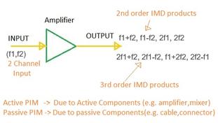 Advantages and Disadvantages of PIM Analyzers