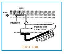 Advantages and Disadvantages of Pitot Tubes