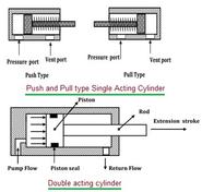 Pneumatic Actuators: Advantages and Disadvantages