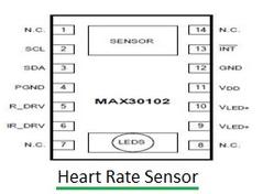 MAX30102: Pulse Oximeter and Heart Rate Sensor IC