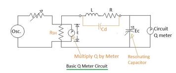 Q Meter Basics: Design and Circuit Explanation