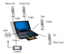 RF Network Optimization and RF Drive Test Basics