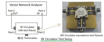 RF Circulator Testing: A Guide to Test and Measurement