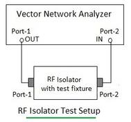 RF Isolator Testing: A Comprehensive Guide