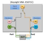 Understanding S-Parameters: S11, S22, S12, and S21