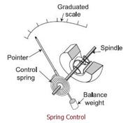 Spring Control vs. Gravity Control: Key Differences