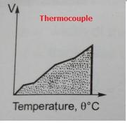 Advantages and Disadvantages of Thermocouples