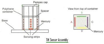 Tilt Sensor: Understanding Tilt Sensing Equipment