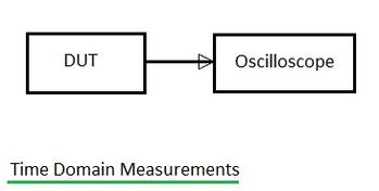 Time Domain vs. Frequency Domain Measurements