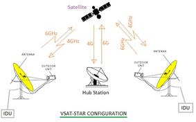 VSAT Testing Basics: Module, System, and Field Testing