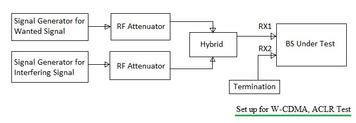 Anritsu MG3710A Vector Signal Generator: Features and Specifications