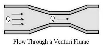 Venturi Flume: Advantages and Disadvantages