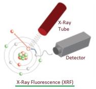 XRF vs XRD: Understanding the Differences