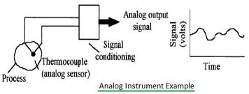 Analog vs. Digital Instruments: A Detailed Comparison