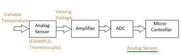 Analog vs. Digital Sensors: Key Differences Explained