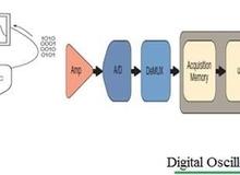 Oscilloscope: Advantages and Disadvantages