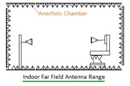 Antenna Test Range Basics and Types